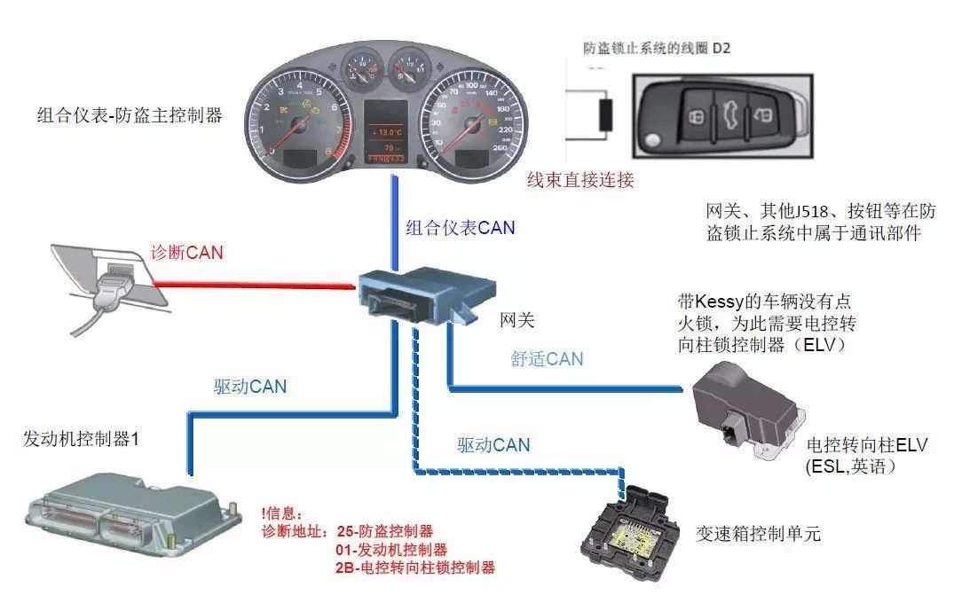 AudiQ3第4c代防盜系統的深入解讀_汽車_網