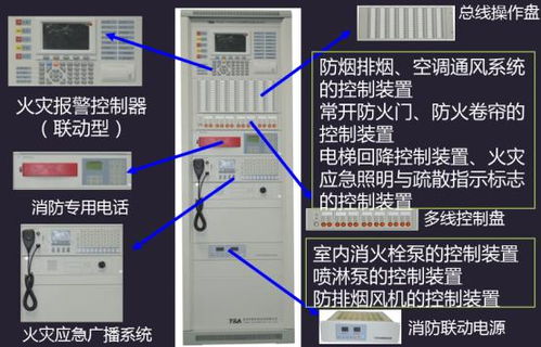 按鈕控制發(fā)字符串 自動報(bào)警系統(tǒng)組成和適用范圍 警報(bào)報(bào)警發(fā)電源,圖顯電控動模塊...