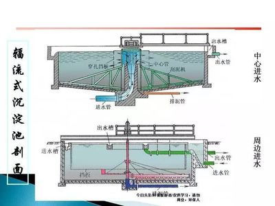 污水處理站全流程解析 核心設備、先進工藝與關鍵技術指標