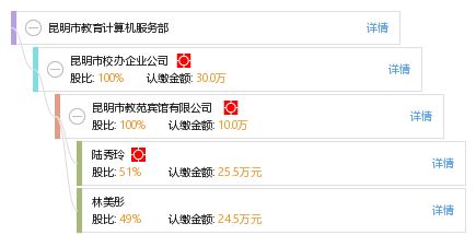 昆明市教育計(jì)算機(jī)服務(wù)部 助力智慧教育，提供專(zhuān)業(yè)計(jì)算機(jī)服務(wù)