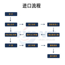 專業高效，一站式德國水槽衛浴進口清關報關物流及網絡技術服務